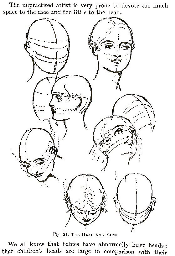 Drawing Head, Feet, Hair, Face