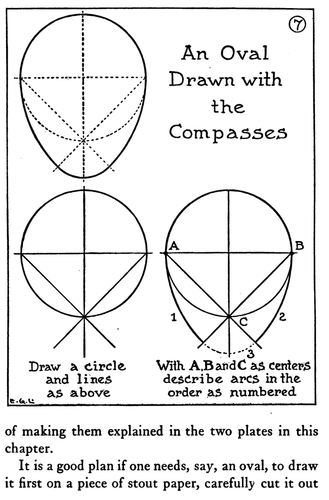 how to use a compass to draw ovals