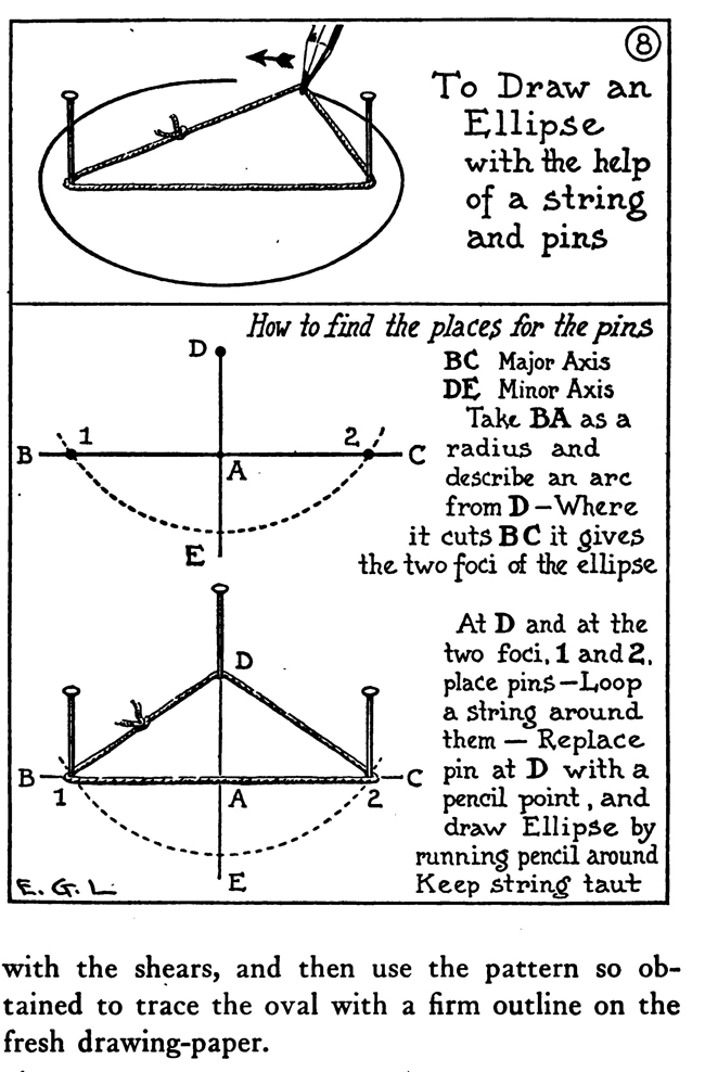 how to draw ellipses