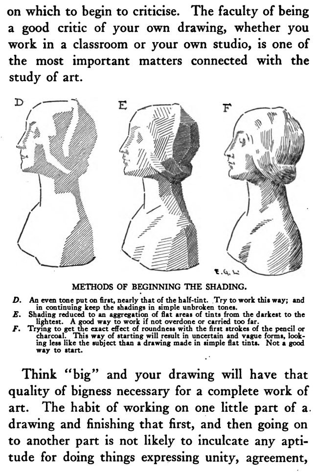 How to Draw a Person's Head