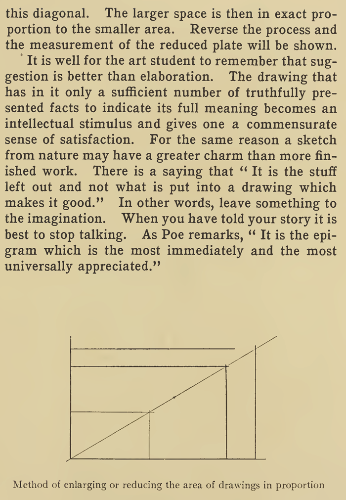 Method of enlarging or reducing the area of drawings in proportion