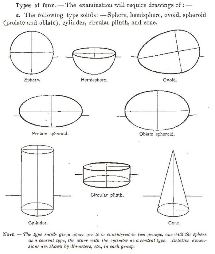 Typse of Forms and Shapes