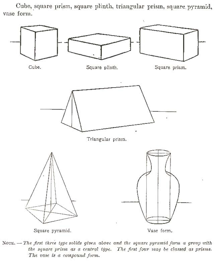 Types of Forms and Shapes and Drawing Objects from them