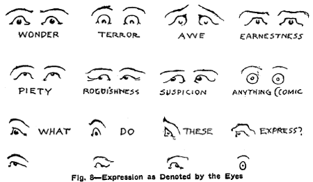 Drawing Human Face Emotions and Expressions