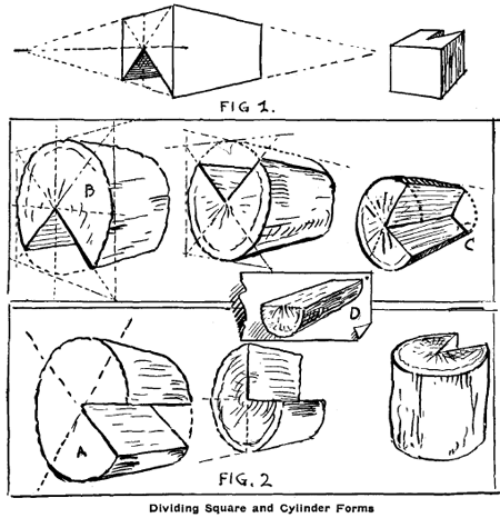 The logs may be drawn in various positions, as vertical, horizontal, receding and right and left receding cylinders.