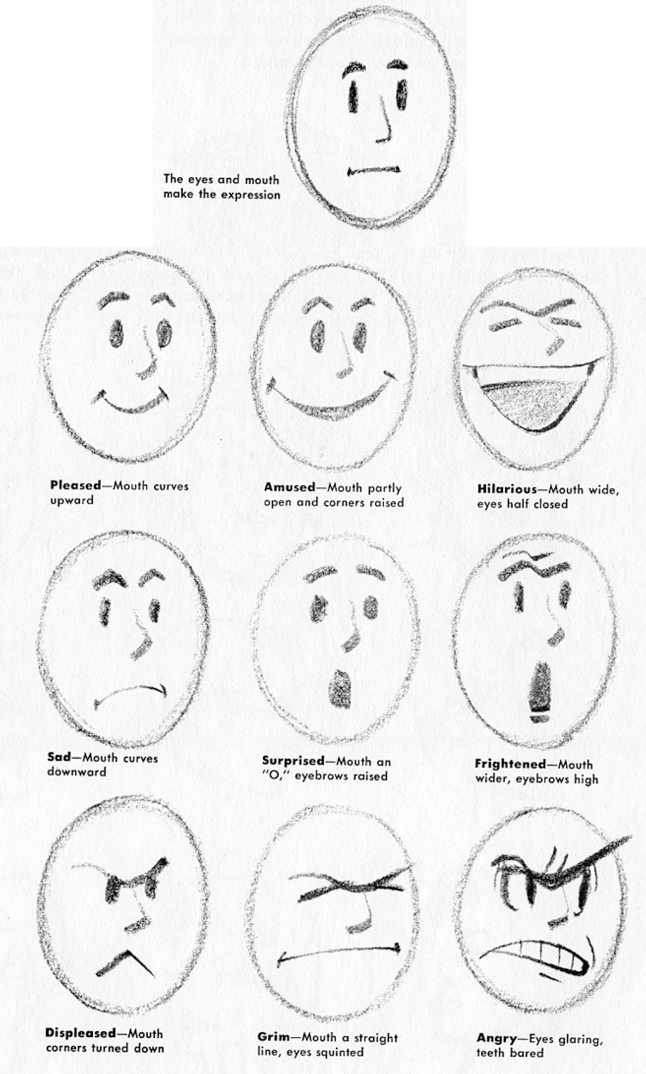 Drawing Cartoon Facial Expressions and Head Gestures - How to Draw Step
