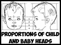 Proportions of Children, Infant, and Baby Heads Reference Sheets