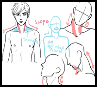 Neck and Head Diagrams