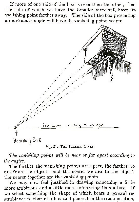 Perspective Drawing Measuring Distance and Size How to Draw lessons 