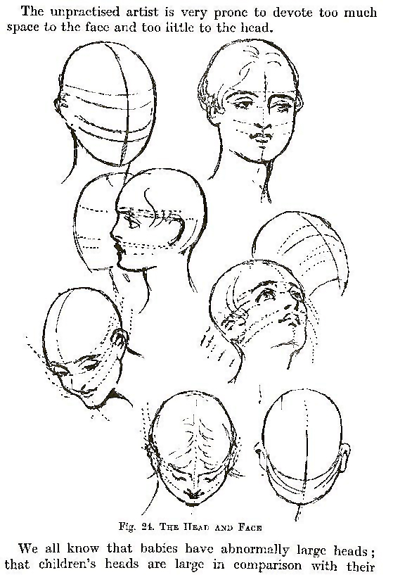 How to Draw Heads, Faces, Hair, and Facial Features Drawing lessons