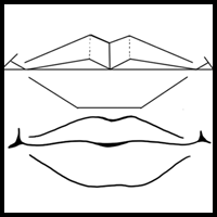 How to Draw Lips and Mouths