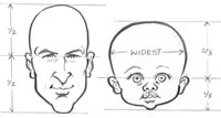Caricaturing Cartoon Baby Heads