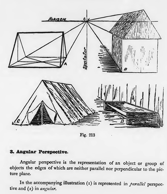 Drawing Angular Perspective