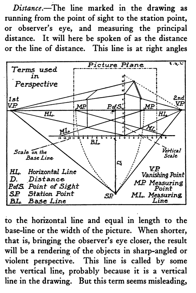 Definitions and Terms Used in Perspective Drawing
