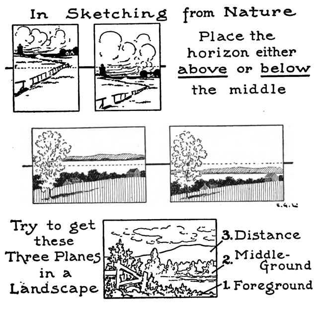 Three Planes in Landscape Drawing