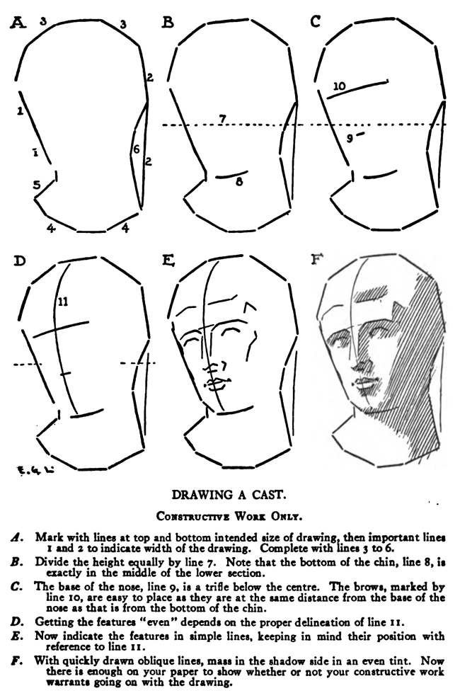 Drawing People's Faces By Practicing How to Draw Casts of Heads with