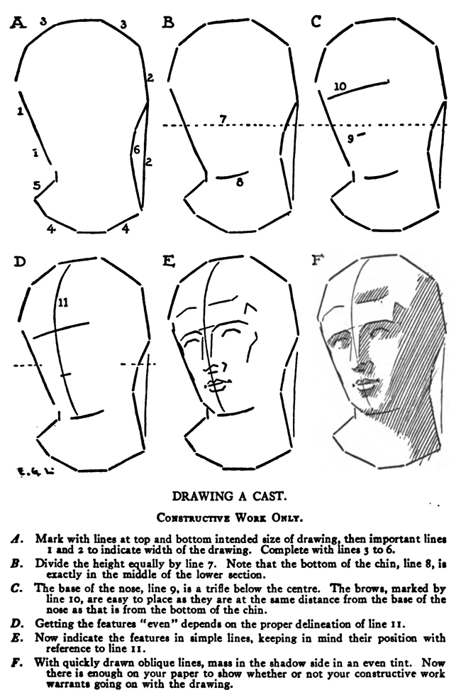 Drawing Peoples Faces By Practicing How To Draw Casts Of Heads With