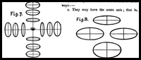 Drawing Spheres, Circles, and Ellipses