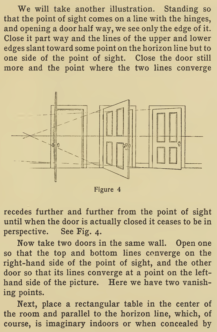 Drawing Tutorials in Perspective