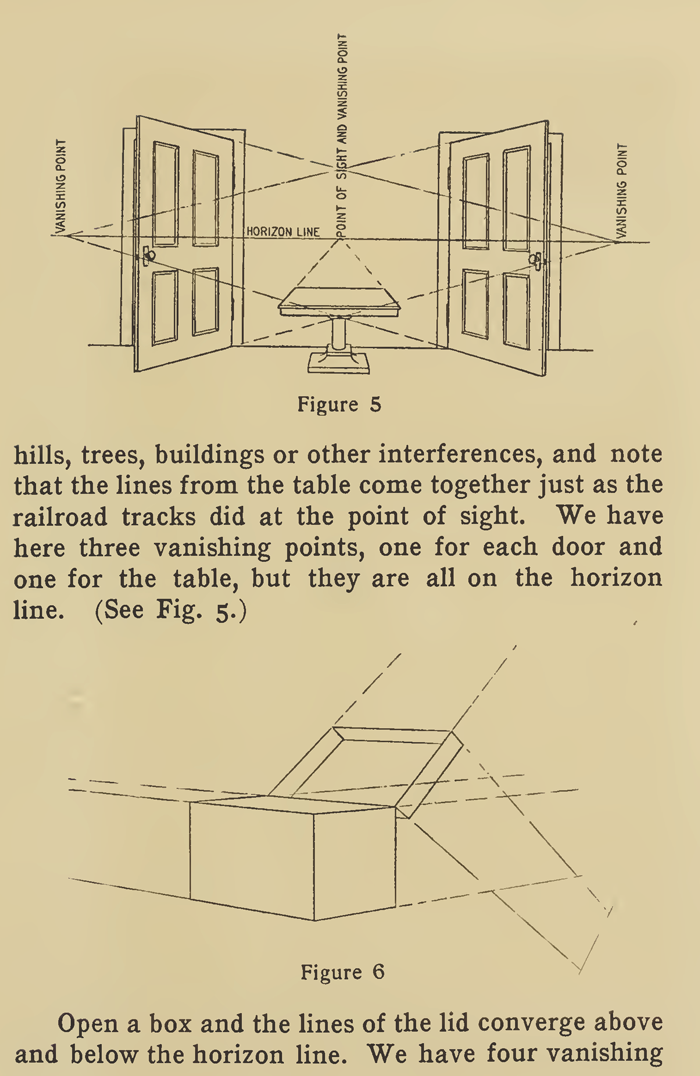 Drawing Tutorials in Perspective