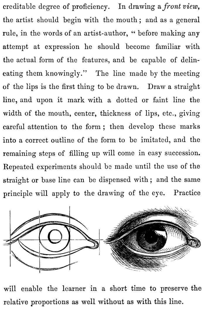 Drawing Human Faces and Heads & Features : Lips, Eyes, Mouth, Nose