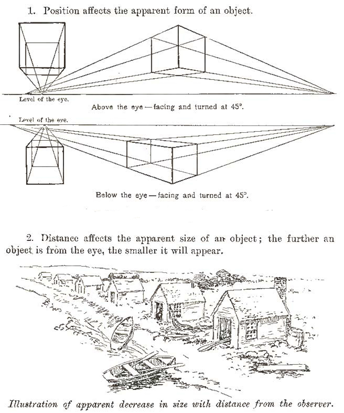 Perspective Drawing Lessons