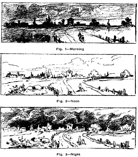 The spectator in the scenes depicted in Figs. 1, 2 and 3 is supposed to face the east. Fig. r is a morning scene and the sun is just rising. Fig. 2 shows the same scene at noon. Shadows now are barely perceptible. Fig. 3 is a sketch of the same place with the sun setting behind the sketcher.