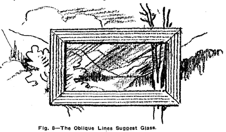 The lines inside the frame, by themselves, would hardly be recognized as representing glass, but draw objects beyond, partly hidden, and the meaning becomes clear.