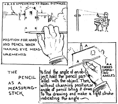 When drawing from any object the proportion can be measured by holding up a pencil and meastiring or gaging- on it with the thumb, and comparing the length of one point with another, as shown in the accompanying diagram.