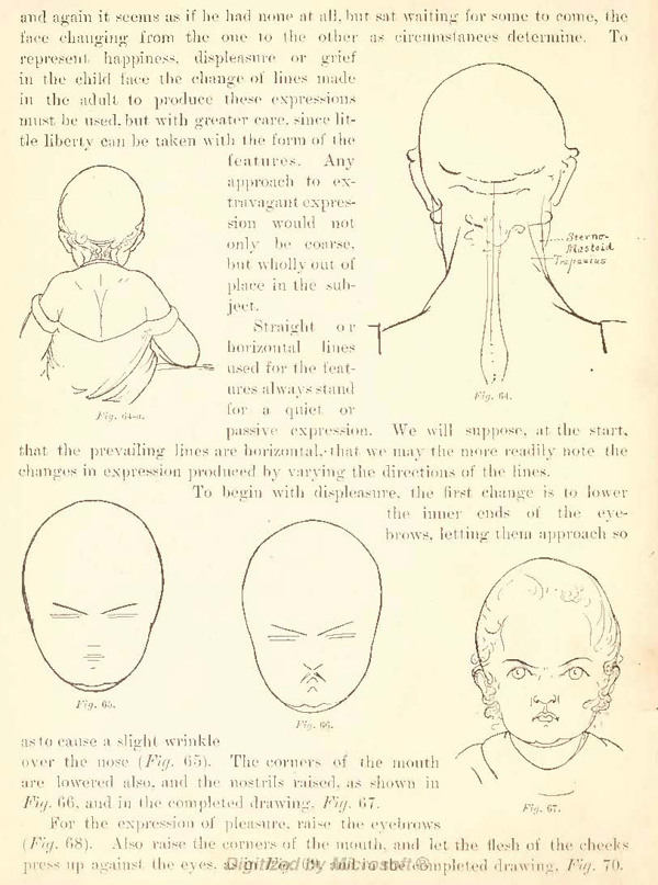 Draw Facial Expressions