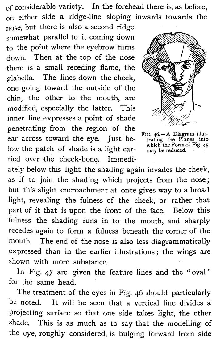 Drawing the Planes of the heads form
