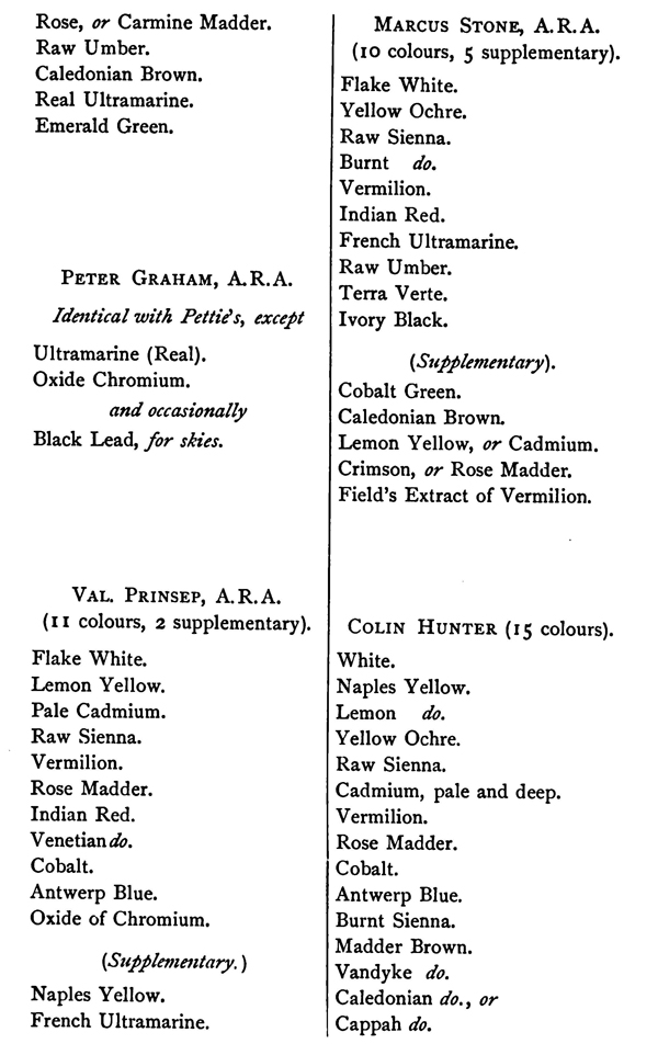 Choosing Colors and paint pigments