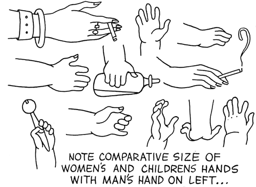 Drawing Hands in Different Poses