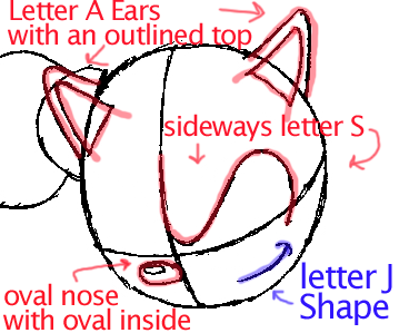 Step 5 : Drawing Sonic the Hedgehog in Easy Steps Lesson