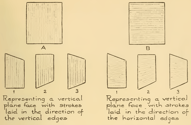 How to Use the Direction of Your Pencil Strokes for Better Drawings