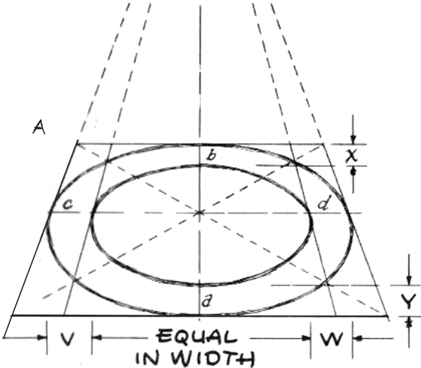 Circles in Perspective