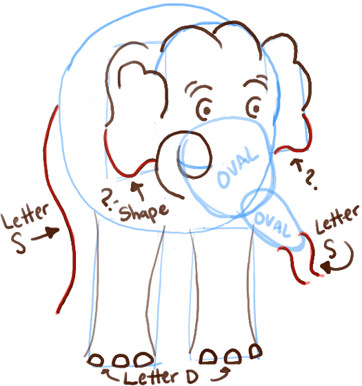 How to Draw Easy Cartoon Elephants with Simple Steps - How to Draw Step