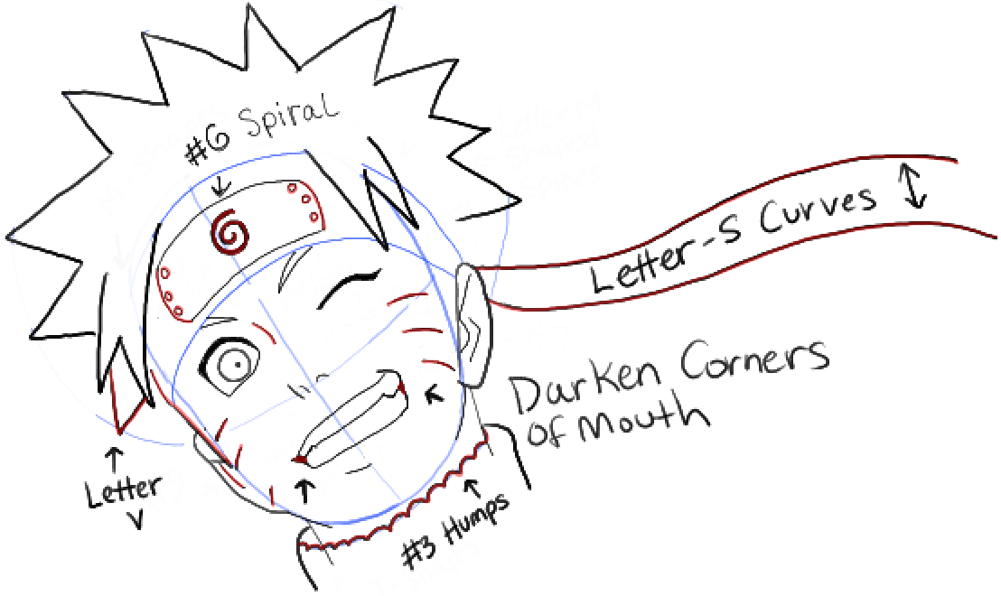 How to Draw Naruto Uzumaki with Easy Step by Step Drawing