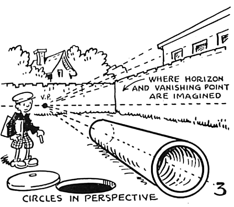 Perspective Drawing In Cartooning Guide For Cartooners How To Draw Step By Step Drawing Tutorials