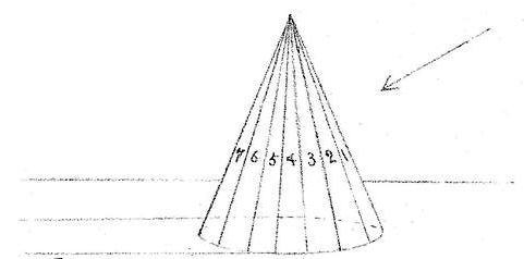 How to Draw and Shade a Cone 