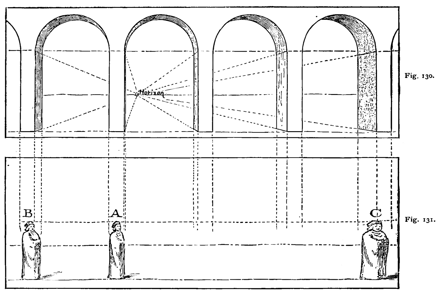 proportions of the figures had been determined by applying the principles of plane perspective
